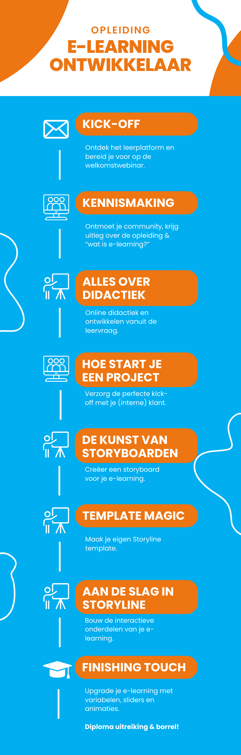 Opleiding e-learning ontwikkelaar visualisatie leerreis